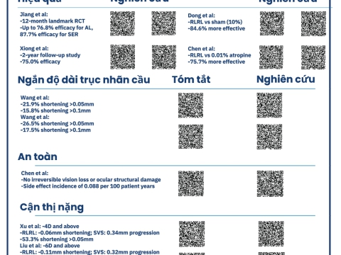  KIỂM SOÁT CẬN THỊ: CHIẾU ÁNH SÁNG ĐỎ